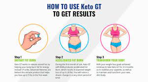 Keto Gt Review Shocking User Complaints Or Safe Supplement Juneau Empire