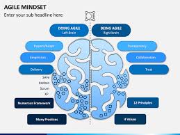 Agile Mindset In 2020 Agile Business Powerpoint Templates Powerpoint Templates