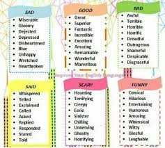 Synonym Other Ways To Say Learn English English Fun