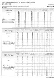 Jis Flanges Dimensions Sizes