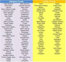 Alkaline Acidic Diet Acidic Diet Alkaline Foods Alkaline