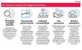 Trends: Alternative assets cross US$10 trillion mark | The Edge Markets