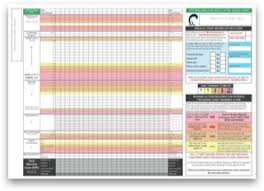 Wellington Early Warning Score Vital Signs Chart Vital