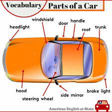 Vocabulary Parts Of A Car Learnenglish Learn English English Vocabulary English Vocab