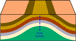 نتیجه جستجوی لغت [folding] در گوگل