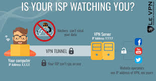 A vpn will even mask your ip address when accessing applications on your iphone. Why Is My Ip Visible How To Disable Ip Address Tracker Le Vpn