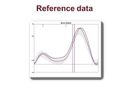 why we walk the way we do 3 graphs