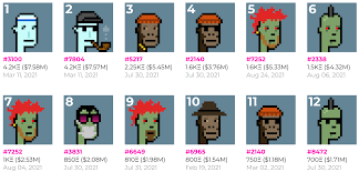 What Are Cryptopunks Explaining The Nft That Started It All