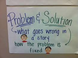 Problem Solution Achor Chart Kindergarten Anchor Charts