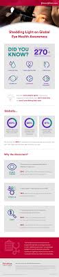 Pin By Sbarfoot On Social In 2020 Eye Health Eye Exam Helping People