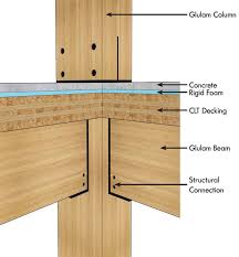 Strengthen The Relationship Between The Town And Campus Through The Integration Of Housing And Community S Timber Architecture Wood Building Timber Structure