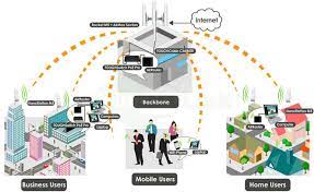 Buka website sumber untuk pembahasan lengkapnya. Perusahaan Jasa Layanan Koneksi Ke Internet Disebut Cara Golden