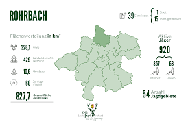 View alex rohrbach's profile on linkedin, the world's largest professional community. Bezirk Rohrbach Oo Ljv