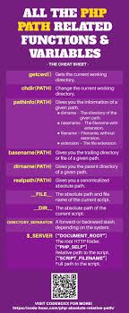 Php Cheat Sheet Absolute And Relative Path Related Function Variables Php Webdeveloper Coding Programing Knowledge Programming Tutorial Learn Javascript