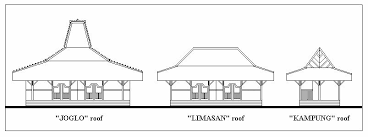Javanese Traditional Architecture Of Kudus Houses Traditional Architecture Indonesian House Architecture Design