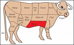 proper buffalo meat cuts chart hind quarter beef cuts chart