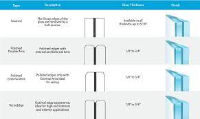 Laminated Glass Component Google Search Laminated Glass Clear Glass Washroom Design