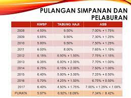 Temukan penjelasan lengkap apa itu vpn, fungsi, cara kerja, hal apa itu vpn? Pelaburan Unit Trust Terbaik Unit Trust Malaysia