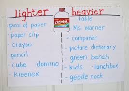 Math Weight And Measurements Weight Anchor Chart 3 More