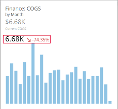 Whether it is targeted advertising or social network, graph has become mandatory. Spark Bar Graph Domo Knowledge Base