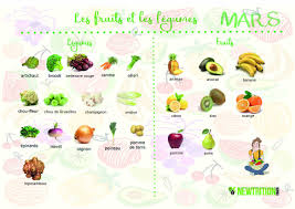 Quels Sont Les Fruits Et Les Legumes A Privilegier Au Mois De Mars Fruits Fruits Et Legumes Poulet Aux Agrumes