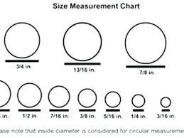 Piercing Chart Ear