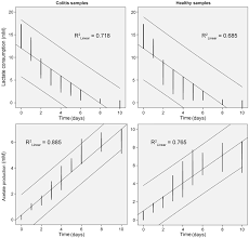 Adalah diingatkan sekali lagi yang pemohon adalah disarankan untuk merujuk. Analysis Of Physiological Parameters Of Desulfovibrio Strains From Individuals With Colitis