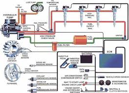 Wiring diagram, cummins wiring diagram full automotive library, cummins signature isx qsx15 cm570 ecm diagnostics manual, cummins ism ecm qsx15 industrial laminated wire diagram, cummins ecs signature isx qsx15 engines pdf manuals, wiring diagram ecm engine qsx15 vpn sigecloud com br. Electronic Fuel Injection Systems For Heavy Duty Engines
