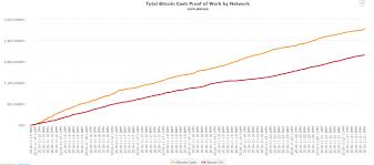 Videos Of Cmt Top 30 Cryptocurrencies Like Bitcoin