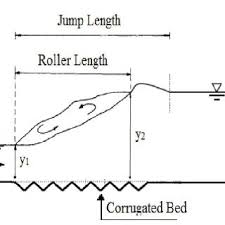 Pdf A Review Of Hydraulic Jump Properties In Different Channel Bed Conditions