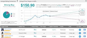 (aapl) stock quote, history, news and other vital information to help you with your stock trading and investing. All Eyes On Apple Stock Ahead Of Earnings Analyst Says Buy