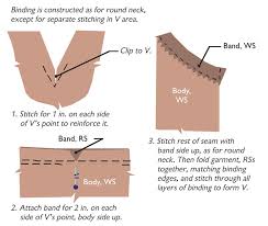 Follow these easy steps to learn how to sew a v neck with bias tape. Not Your Ordinary T Shirt Threads