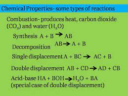 Chemical Reactions Chemical Reactions Occur In Predictable Patterns Chemical Reactions Chemical Changes Chemical