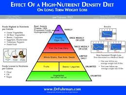 Dr Fuhrman Effect Of A High Nutrient Density Diet In 2019