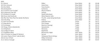 Ballroom Nights 5: Amazon.de: CDs & Vinyl