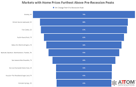 Pin By George Dearing On Real Estate And Housing Trends Greeley Fort Collins House Prices