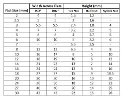 Metric Nut Dimensions