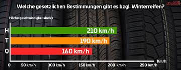 Ab wann sollte man winterreifen aufziehen? Ratgeber Zur Wintersaison Ab Wann Winterreifen