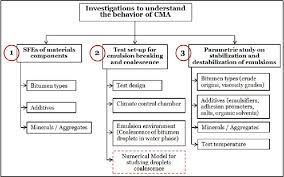 Figure 3 From Towards The Enhanced Applicability Of Cold Mix