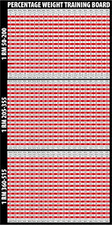 weightlifting max percentage chart bedowntowndaytona com