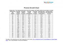 infant height and weight chart inspirational infant head