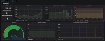 Create spring boot application with kafka dependencies. Monitor Spring Boot Microservices Ibm Developer
