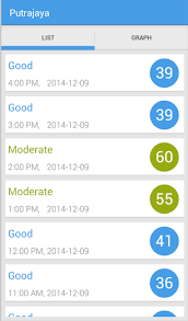 How polluted is the air today? 5 Apps For Api Readings Because Monitoring The Haze Has Become Our Daily Ritual