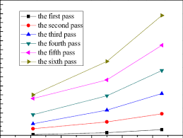 The Comparison Of T 8 5 Of Welding Filling Layer In Haz