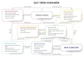 Giải pháp quản lý sản xuất - IoT Viet Solution