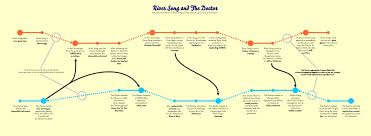 how to create a relationship timeline hugh fox iii