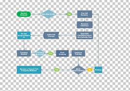 Flowchart Process Flow Diagram Human Resources Recruitment