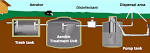 Red Dirt Septic Systems Septic Tank Services OKC