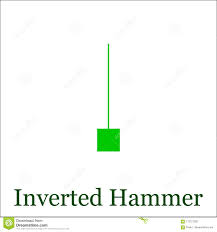 inverted hammer candlestick chart pattern set of candle