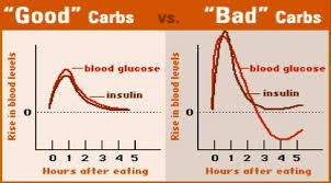Are All Carbs Bad Drcarney Com Blog Drcarney Com
